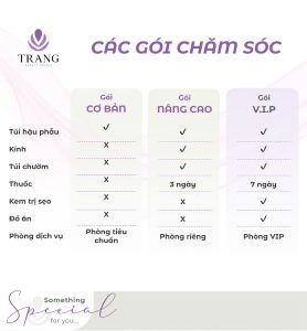 Goc cham soc